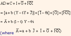 469_goods market and IS curve3.png